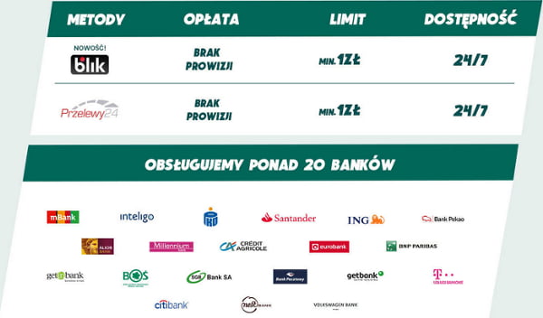 Bukmacher BetFan umożliwia szybkie wpłaty z kont prowadzonych w ponad 20 bankach wpłata do bukmachera BetFan