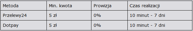 Szybkie wypłaty zajmują najczęściej około kilkunastu minut, jednak w wyjątkowych sytuacjach ich realizacja może potrwać znacznie dłużej Wypłata w LVBet