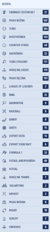 U bukmachera eWinner oferta na dziś pre-match dostępna jest po wybraniu sportu z listy po lewej stronie ekranu eWinner - oferta przedmeczowa