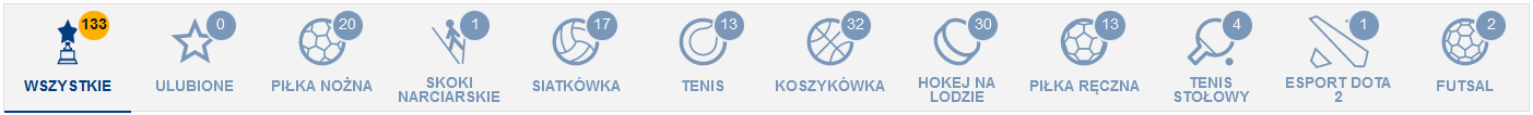 W forBET oferta zakładów na żywo dotyczy wielu sportów i wydarzeń sportowych forBET - oferta live