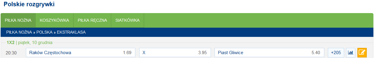 Fani polskiego sportu powinni zainteresować się sekcją  forBET - oferta na dziś na polskie rozgrywki
