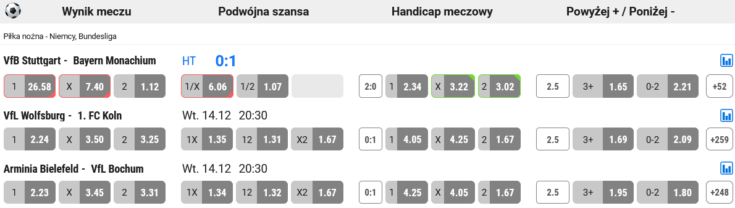 W Totolotku oferta live prezentuje od razu kursy na najważniejsze rynki zdarzeń Totolotek - oferta na dziś live