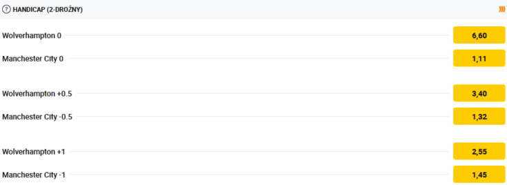 Oferta Betclic na AH 0 (DNB), AH +/- 0.5 (połówkowy) i AH +/- 1.0 (całkowity) Handicap azjatycki - Betclic