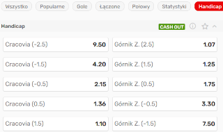 Superbet przygotowuje także liczne handicapy azjatyckie na mecze Ekstraklasy Zakłady bukmacherskie na Ekstraklasę - handicapy w Superbet