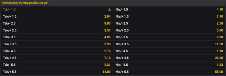 Zakłady łączone zawierające BTTS i zakłady na liczbę goli under/over - oferta Fortuny Zakłady BTTS - Fortuna
