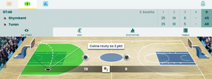 Match trackery zawierają różne informacje w zależności od rodzaju sportu Match tracker u bukmachera Betfan - koszykówka