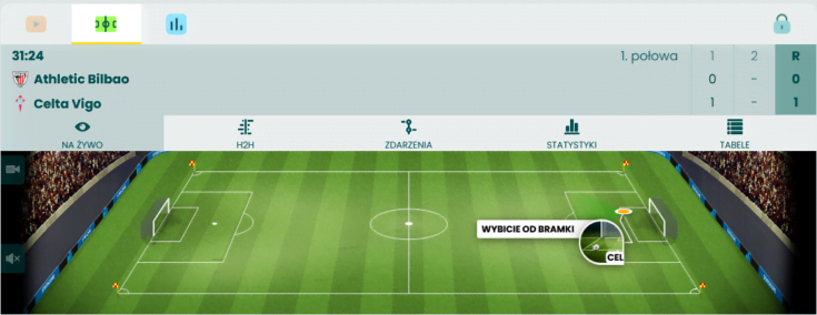 Betfan zapewnia 2 widoki match trackera - 2D i 3D Match tracker u bukmachera Betfan