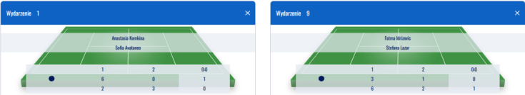 Bukmacher Etoto udostępnia także widok multi z match trackerami - tu: mecze tenisa Match tracker u bukmachera Etoto - widok multi
