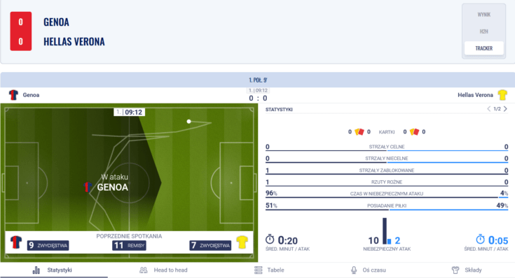 W Etoto widok z match trackerem umożliwia śledzenie wielu innych danych Match tracker u bukmachera Etoto