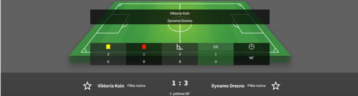Fuksiarz ma jeden z najbardziej uproszczonych match trackerów Match tracker u bukmachera Fuksiarz