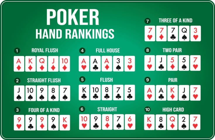 W wielu odminach pokera obowiązuje ranking układów przedstawiony na obrazku Poker - ranking układów pokerowych