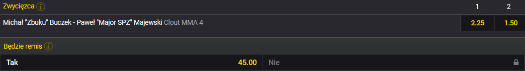 W przypadku Clout MMA kursy na remis często są wysokie Clout MMA - kursy na remis