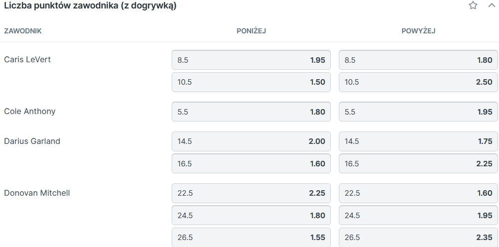 Dla 1 zawodnika może być kilka linii zakładów typu under/over - oferta Superbet Koszykówka - zakłady bukmacherskie na statystyki zawodników