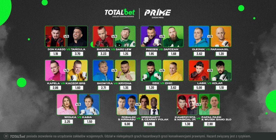 Bukmacher Totalbet oferuje różnorodne zakłady na Prime Show MMA Prime Show MMA - zakłady bukmacherskie Totalbet