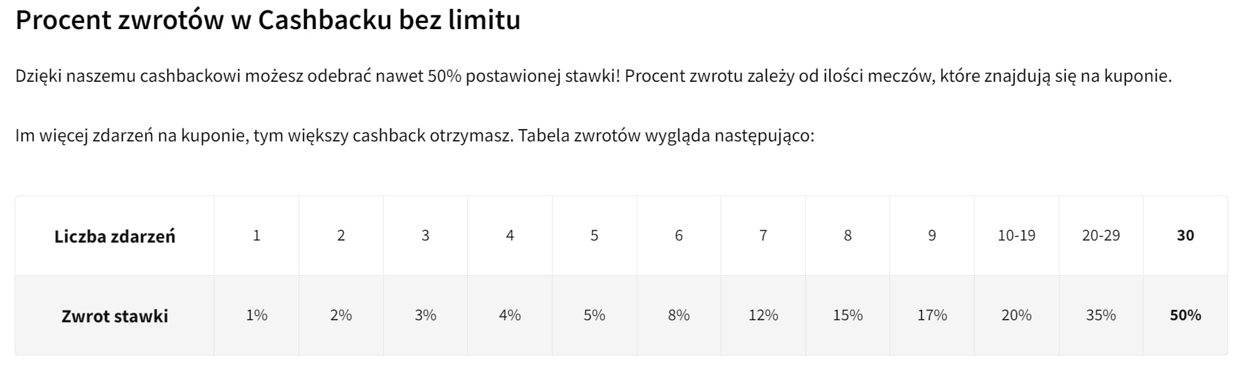 Promocja