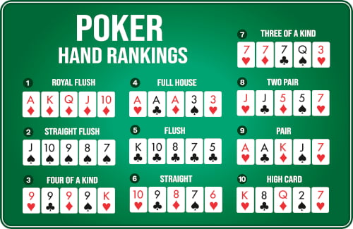 Pokerzysta powinien doskonale znać układy kart i ich hierarchię Poker Texas Hold'em - układy