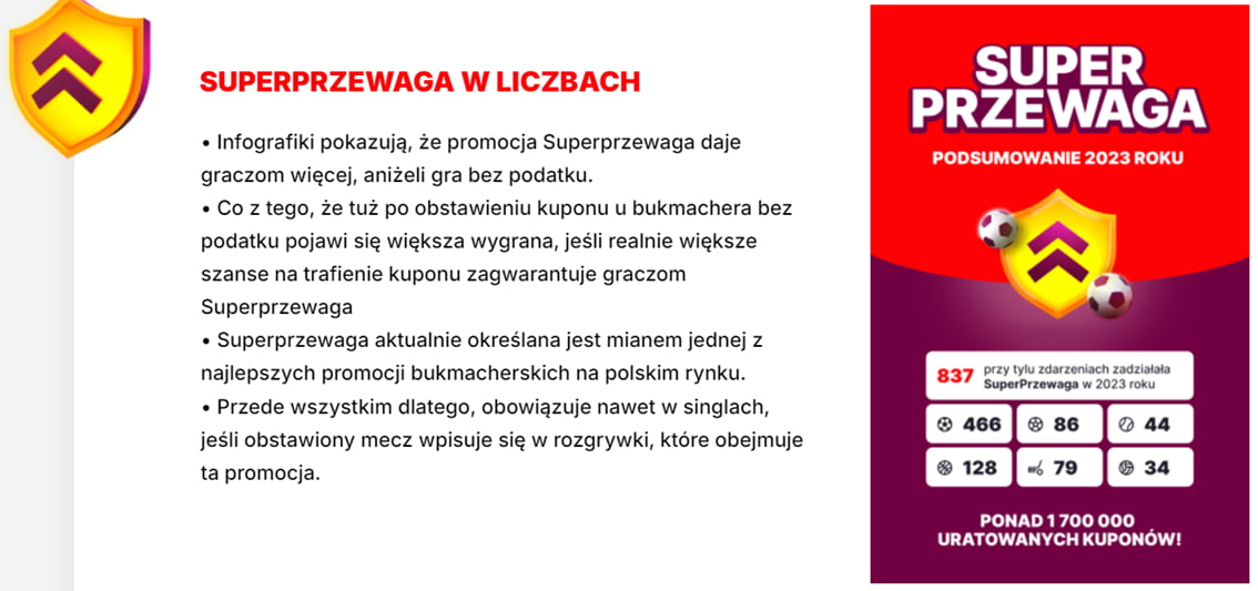 Superprzewaga w liczbach - dlaczego jest lepsza od tzw. "gry bez podatku". Podsumowanie Super Przewagi w 2023 roku