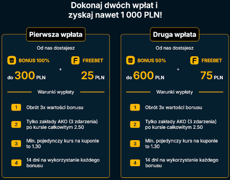 Dla nowych graczy AdmiralBet przygotował bonus powitalny opiewający nawet na 1.tys zł! Bonus powitalny AdmiralBet