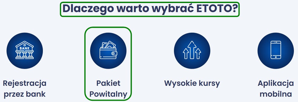 Dlaczego warto wybrać ETOTO? Rejestracja przez bank, Pakiet Powitalny, Wysokie kursy, Aplikacja mobilna