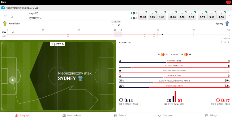 Bukmacher WettArena dla wielu spotkań oferuje match-trackery i statystyki live WettArena - match-tracker