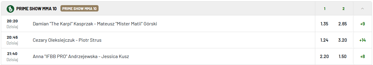 Prime Show MMA - kursy Totalbet w dniu gali