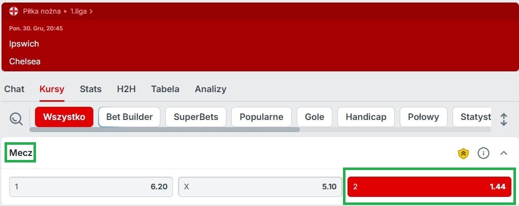 Kursy bukmachera Superbet i typ eksperta na zwycięzcę w meczu Ipswich Town - Chelsea, dostępnego w Powitalnej promocji czasowej Superbet