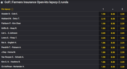 Analiza wybranych zawodników jest szczegónie ważna, gdy obstawiasz zakłady H2H na golfa - oferta Fortuny Zakłady bukmacherskie na golfa H2H - Fortuna