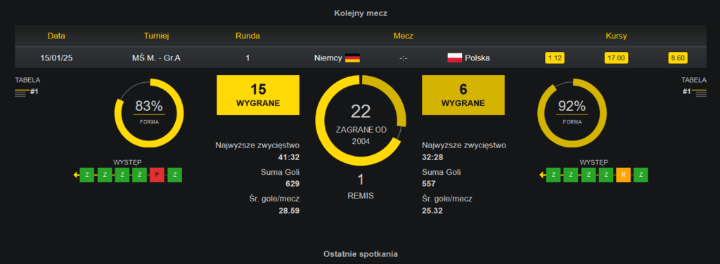 Bukmacherzy oferują statystyki sportowe na swoich platformach - oferta Fortuny Statystyki drużyn piłki ręcznej - oferta Fortuny
