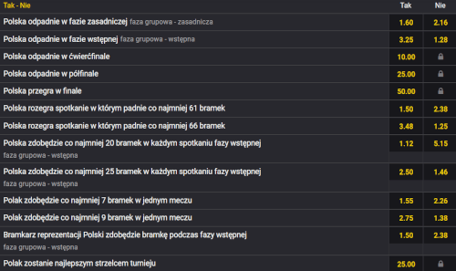 Dla polskich graczy szczególnie ciekawe mogą być sezonowe zakłady na piłkę ręczną na wyniki Polaków np. w Mistrzostwach Świata - oferta Fortuny Długoterminowe zakłady bukmacherskie na piłkę ręczną - Fortuna