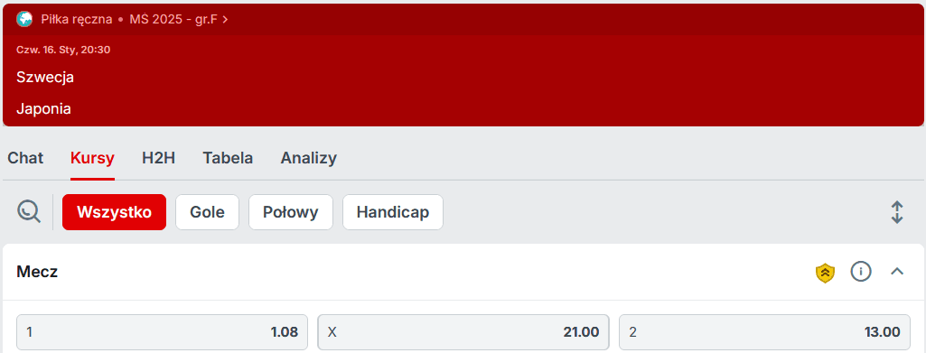 Jeśli w meczu występuje silny faworyt, kurs na jego wygraną w zakładzie 1X2 jest bardzo niski - oferta Superbet Zakłady bukmacherskie na piłkę ręczną - na wynik 1X2 - Superbet
