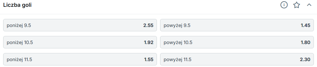 W futsalu linie under/over dla liczby goli ustalane są wyżej niż w piłce nożnej - oferta Superbet Zakłady bukmacherskie na futsal na liczbę goli under/over - Superbet
