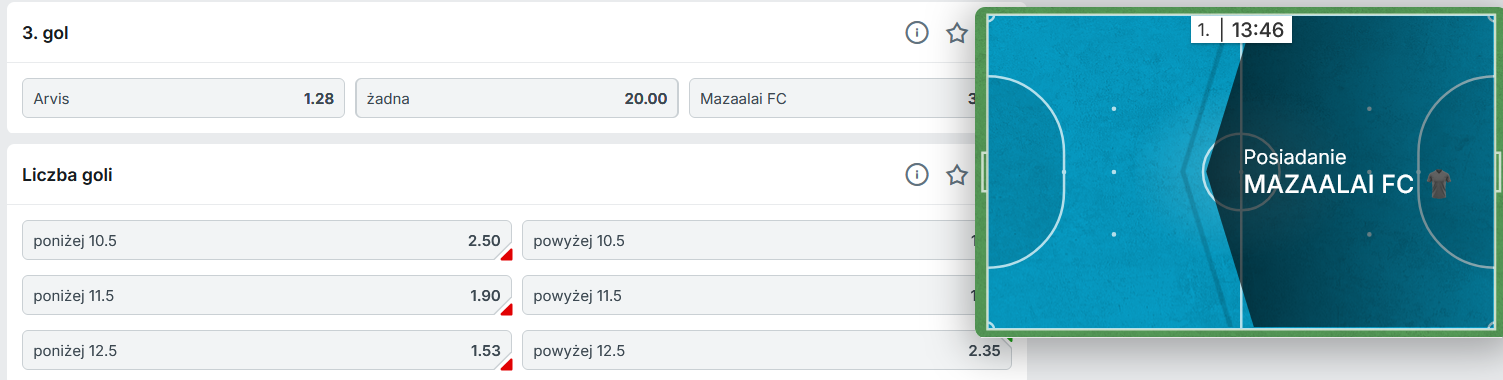 Kursy w ofercie live na futsal zmieniają się non stop, a bukmacherzy tacy jak Superbet oferują np. match-trackery prezentujące przebieg meczu Zakłady bukmacherskie na futsal na żywo - Superbet