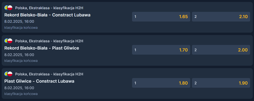 W STS można typować długoterminowo polską Ekstraklasę w futsalu Długoterminowe zakłady bukmacherskie na futsal - STS