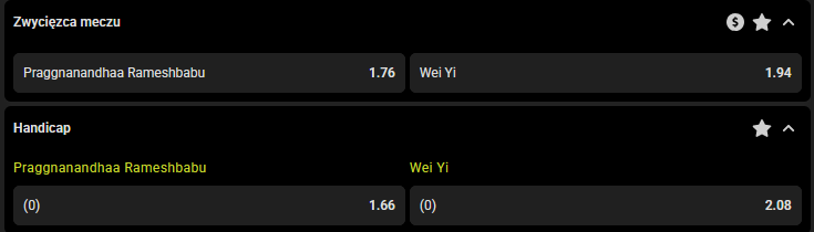 Różnice kursowe między zakładami na szachy DNB a AH 0.0 - przykład z oferty GOBET Zakłady bukmacherskie na szachy DNB i AH 0.0 - GOBET