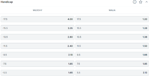 Zakłady bukmacherskie na rugby z handicapem - Superbet