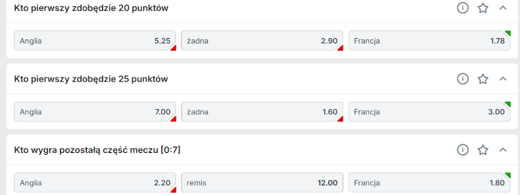 Zakłady bukmacherskie na rugby live - Superbet