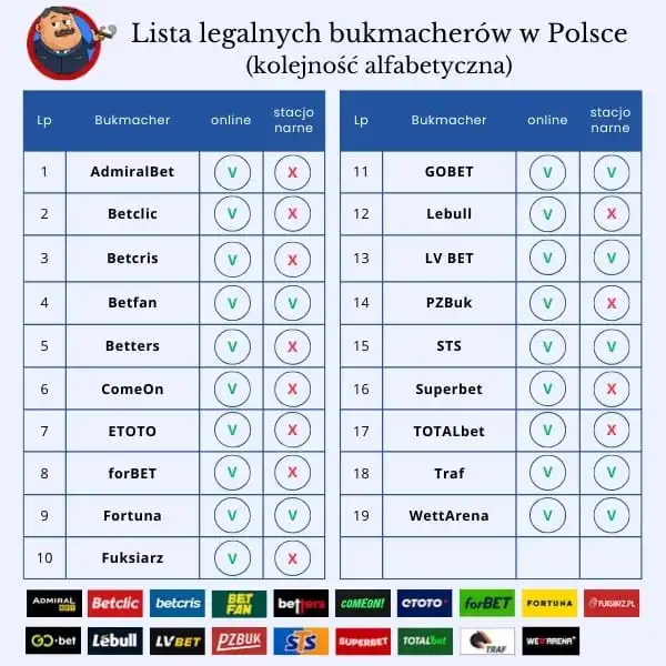 lista legalnych bukmacherów